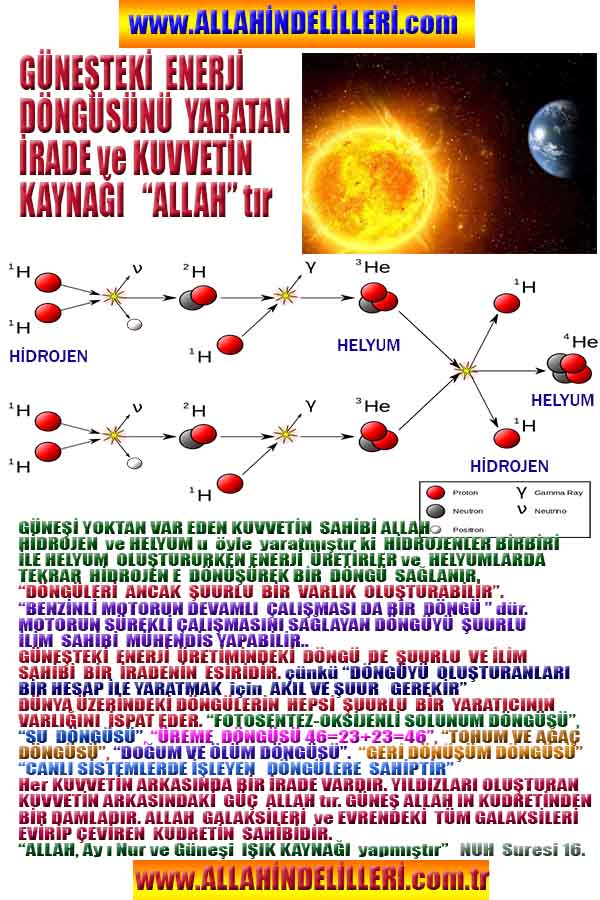 allahin-delilleri, allahin delilleri, allah delilleri, allahin varliginin delilleri, allah var, allahin delilleri nelerdir?